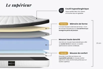 Ensemble Matelas Sommier 120x200 cm - Sommier Noir (déjà monté) - Supérieur