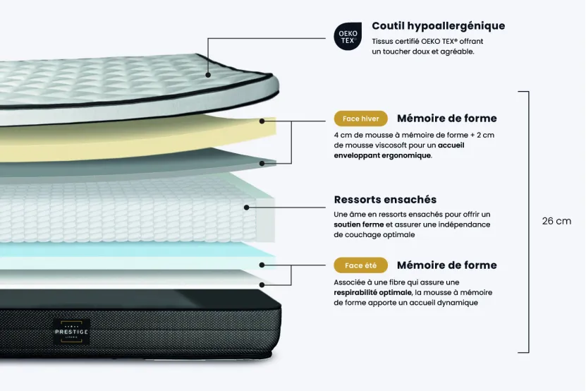 Pack lit complet 200x200 cm - Matelas + Sommier Blanc (en kit) + 2 oreillers + Couette - Suite