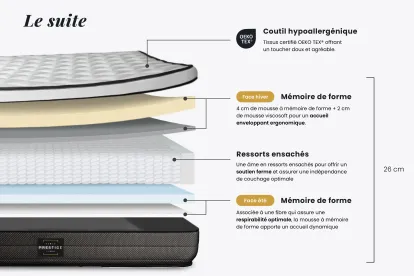 Ensemble Matelas Sommier 120x190 cm - Sommier Noir (en kit) - Suite