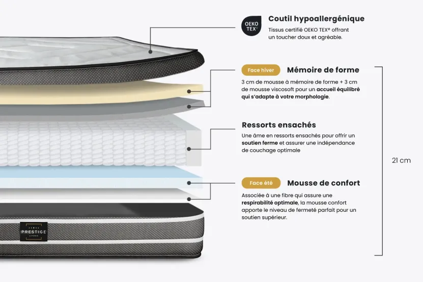 Ensemble Matelas Sommier 80x190 cm - Sommier Blanc (déjà monté) - Exclusive