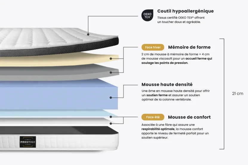 Ensemble Matelas Sommier 140x190 cm - Sommier Noir (déjà monté) - Supérieur