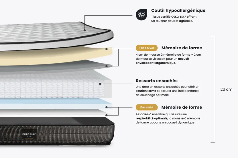 Ensemble Matelas Sommier 120x190 cm - Sommier Blanc (en kit) - Suite