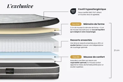 Ensemble Matelas Sommier 160x200 cm - Sommier Noir (en kit) - Exclusive