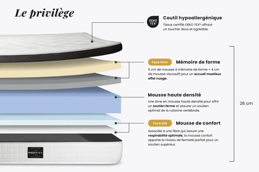 Ensemble Matelas Sommier 160x200 cm - Sommier Noir (déjà monté) - Privilège